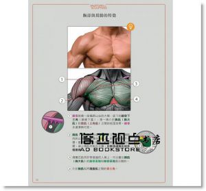 烏迪斯‧薩林斯, 山迪斯‧康德拉茲《藝用3D人體解剖書：認識人體結構與造型》大家