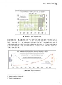 李耕銘《區塊鏈生存指南：帶你用Python寫出區塊鏈》博碩