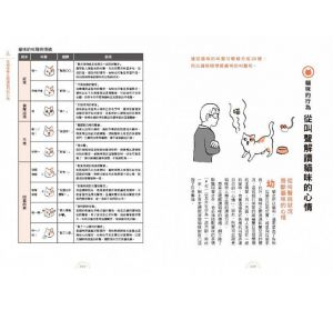 服部幸《貓咪心情解剖圖鑑》楓書坊