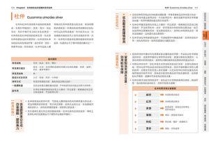 江省蓉, 汪香初, 王元媛, 黃湘竹, 郭孟薇  保健食品全書增修版 平裝版：網羅現代人13大需求項目，從51種保健成分的作用模式到100種熱門保健食品的健康使用與購買門道，徹底解決所有疑難問題  易博士出版社