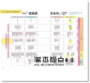 伊藤浩明, 上田玲子《遠離過敏 從第一口副食品開始：過敏科專門醫師&嬰幼兒飲食專家 給寶寶的副食品正確指南》邦聯文化