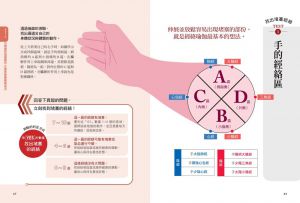 高村昌壽《中醫經絡穴道對應瑜伽動作，到位伸展和穴位按壓打通堵塞氣血，一個動作立刻有感！》境好出版