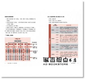 溫美玉, 王智琪《溫美玉備課趴 2：閱讀理解與延伸寫作的五卡教學實錄》親子天下