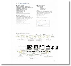 aYa 《超詳細步驟圖解 創意串珠手環》 [康鑑]