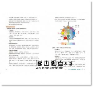 褚柏菁《快速學會中醫芳療，提升配方療癒效果：用「褚氏太極」原理，剖析50種精油的藥性、歸經功效、身心靈作用》大樹林