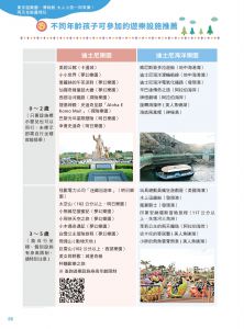 王晶盈《東京親子遊：大手牽小手，零經驗也能輕鬆上手自助行【2023-2024暢銷修訂版】》PCuSER電腦人文化 