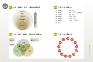 沈邑穎《古典經絡針灸大家（平裝版）：周左宇醫道精要（附6小時錄音教學光碟）》橡實文化