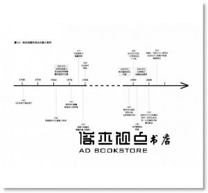饕客：美食地景中的 18[群學][喬西 強斯頓]