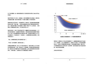 帕維爾．塔索林《帕維爾絕對爆發訓練法：用最少的動作、最俐落的練法，給你最大的成效》堡壘文化 