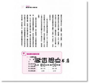一本讀懂腦中風警訊及預防：確實了解腦中風，將傷害降到最低 [開始出版]