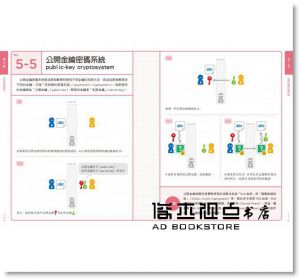 石田保輝, 宮崎修一 《演算法圖鑑：26種演算法 + 7種資料結構，人工智慧、數據分析、邏輯思考的原理和應用全圖解》臉譜