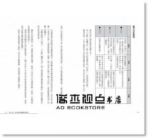 腰痛自癒！：日本名醫公開最新居家治療法，90%的腰痛都能不藥而癒！ [橙實]